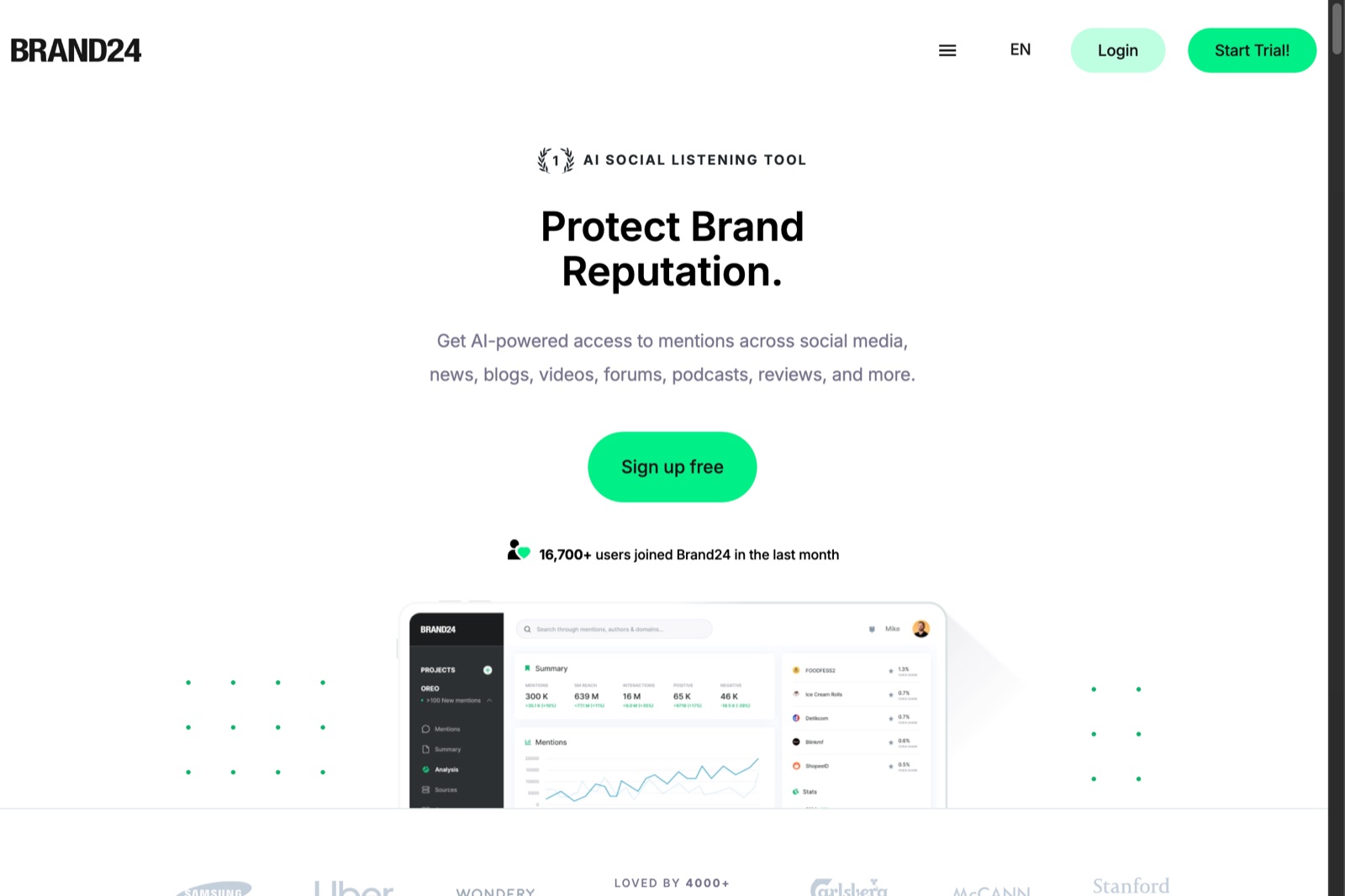 Brand24 homepage showing its AI social listening product.