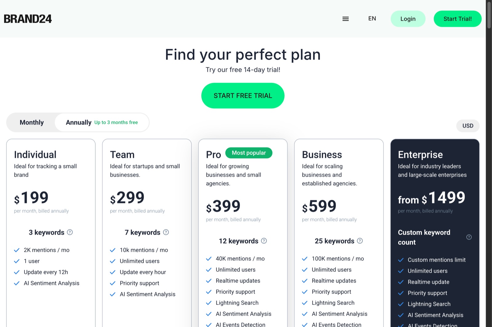 Brand24 pricing page showing its current plans.