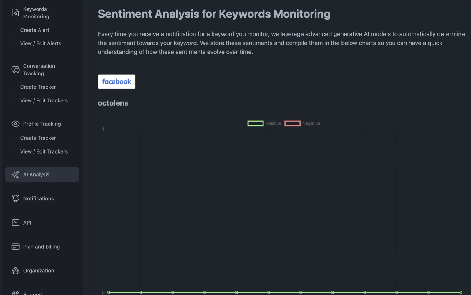 KWatch AI sentiment analysis waiting for enough tracked mentions.