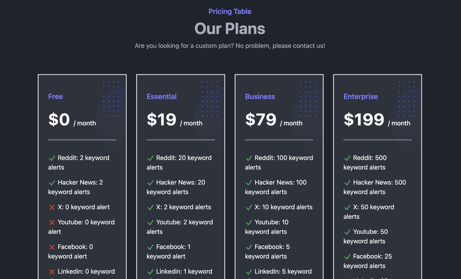 KWatch pricing table showing Free, Essential, Business, and Enterprise plans.